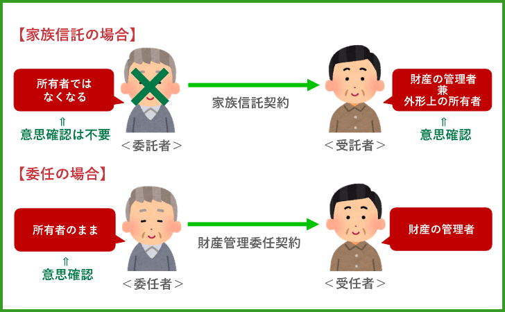 財産凍結しない