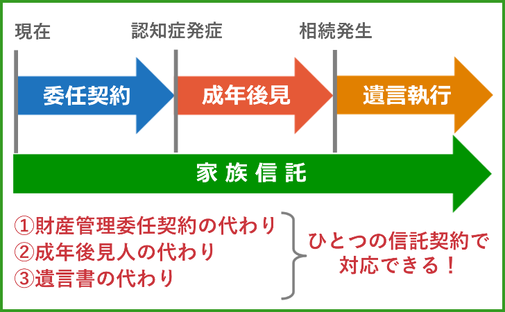 家族信託の特徴